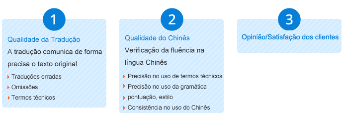 chinês  tradução,Holy tradução Empresa,Empresa de tradução chinês，Empresa de tradução shenzhen