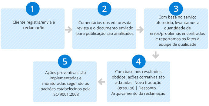 chinês  tradução,Holy tradução Empresa,Empresa de tradução chinês，Empresa de tradução shenzhen