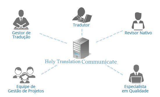 chinês  tradução,Holy tradução Empresa,Empresa de tradução chinês，Empresa de tradução shenzhen